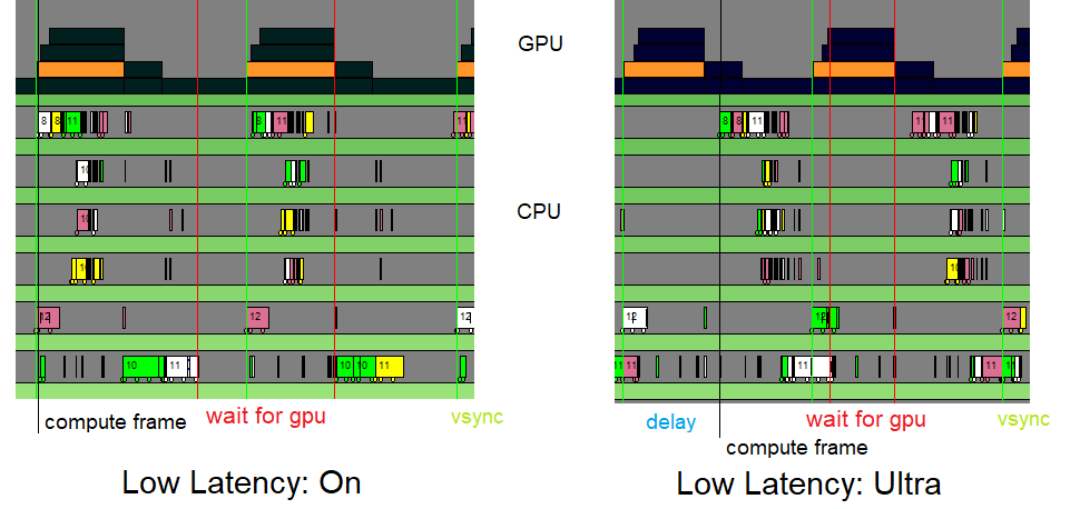 Ultra Low Latency Mode